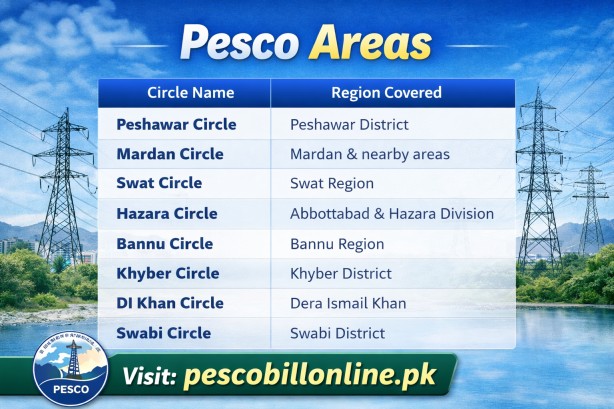 Pesco Areas